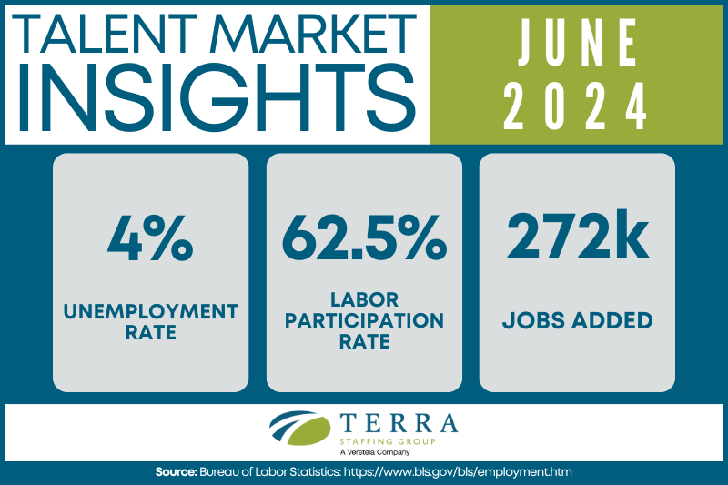 June 2024 Talent Market Infographic