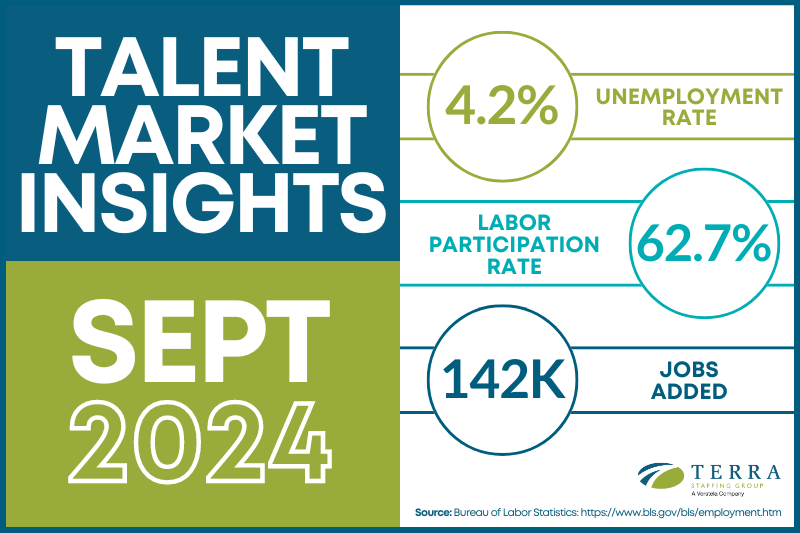 September 2024 Talent Market Insights infographic. 